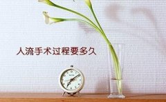 流产之后同房危害有什么?